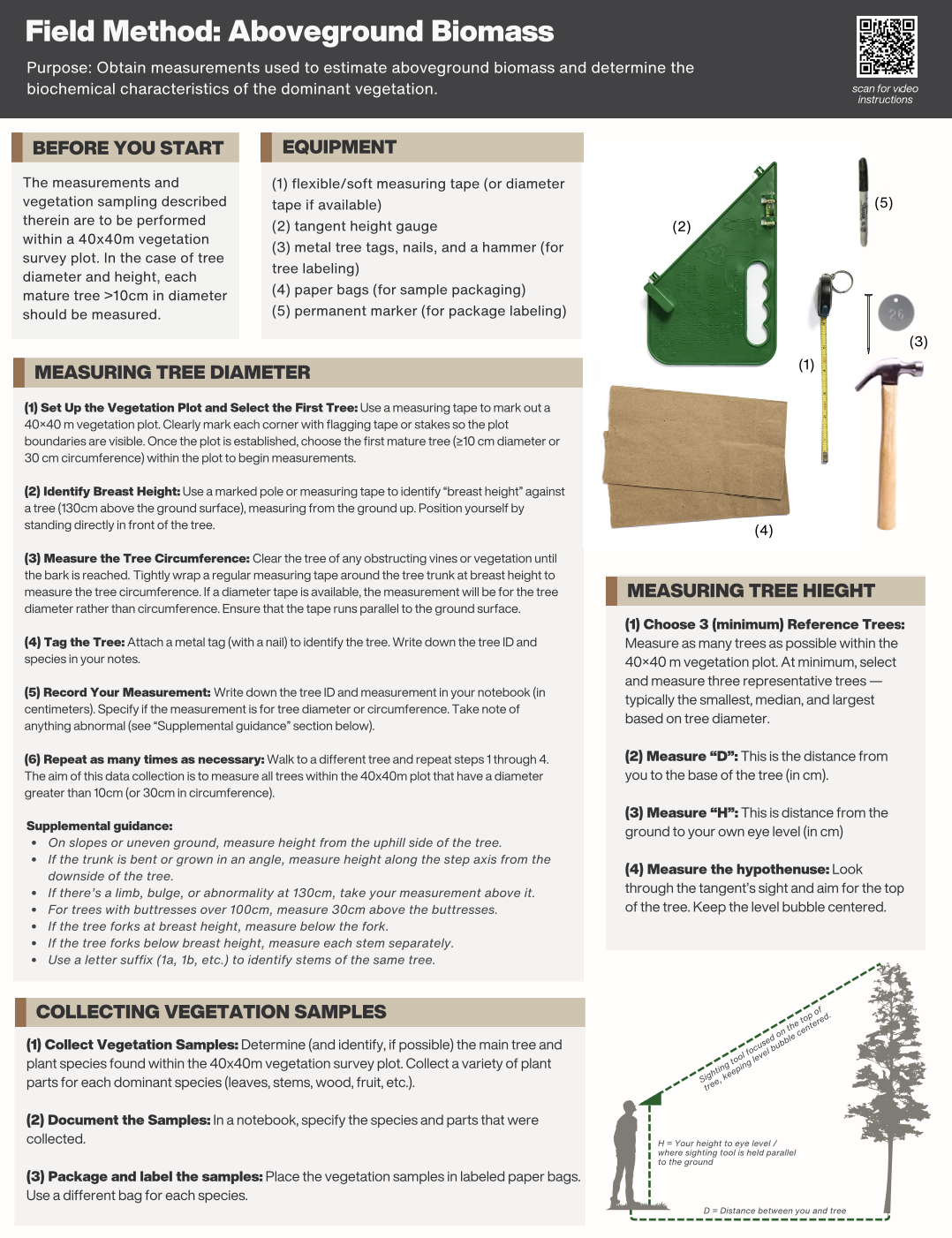 Aboveground biomass