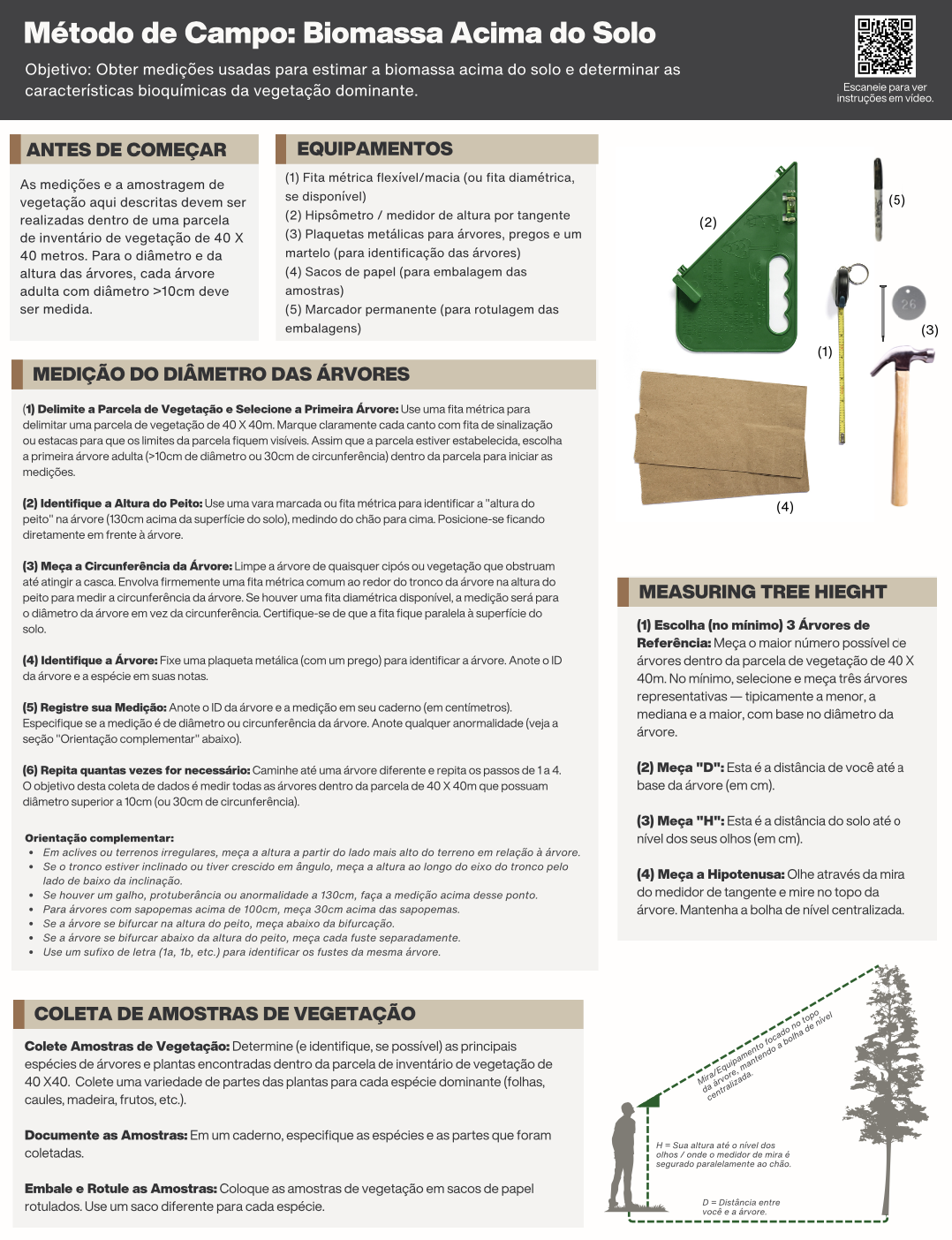 Biomassa acima do solo