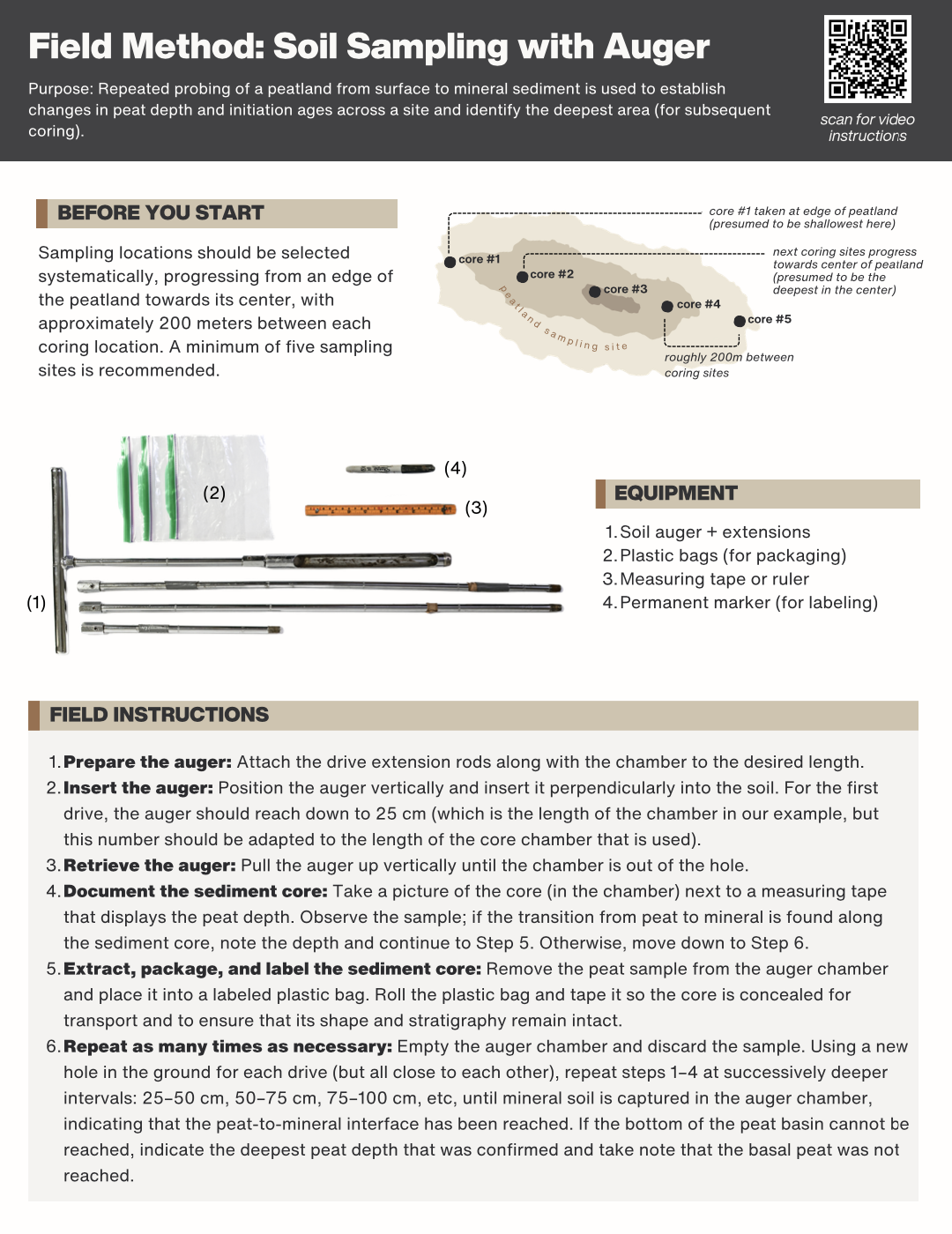 Soil sampling (auger)