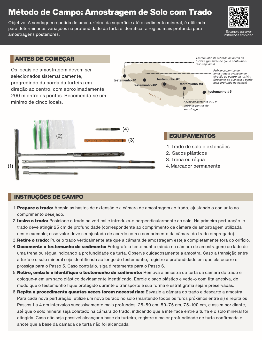 Amostragem de solo (com trado)