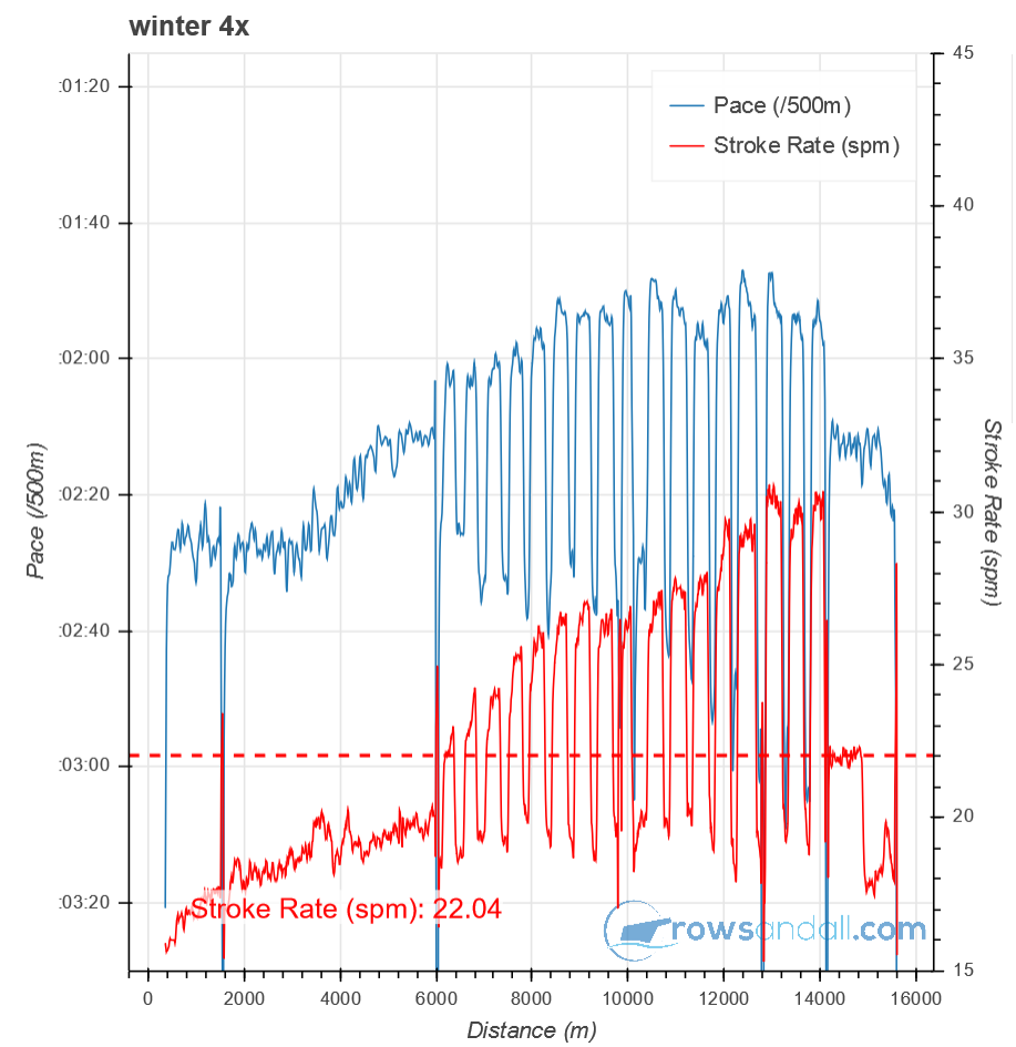 winter 4x chart.PNG