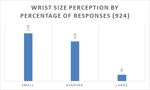 Watch Size Wrist Size Chart