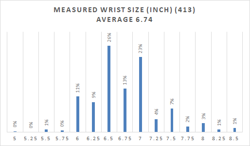 201905-the-ideal-watch-size-survey-report-1