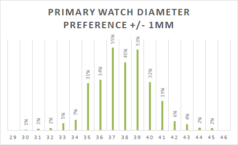 Watch Sizes Chart