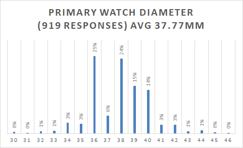 201905-the-ideal-watch-size-survey-report-2