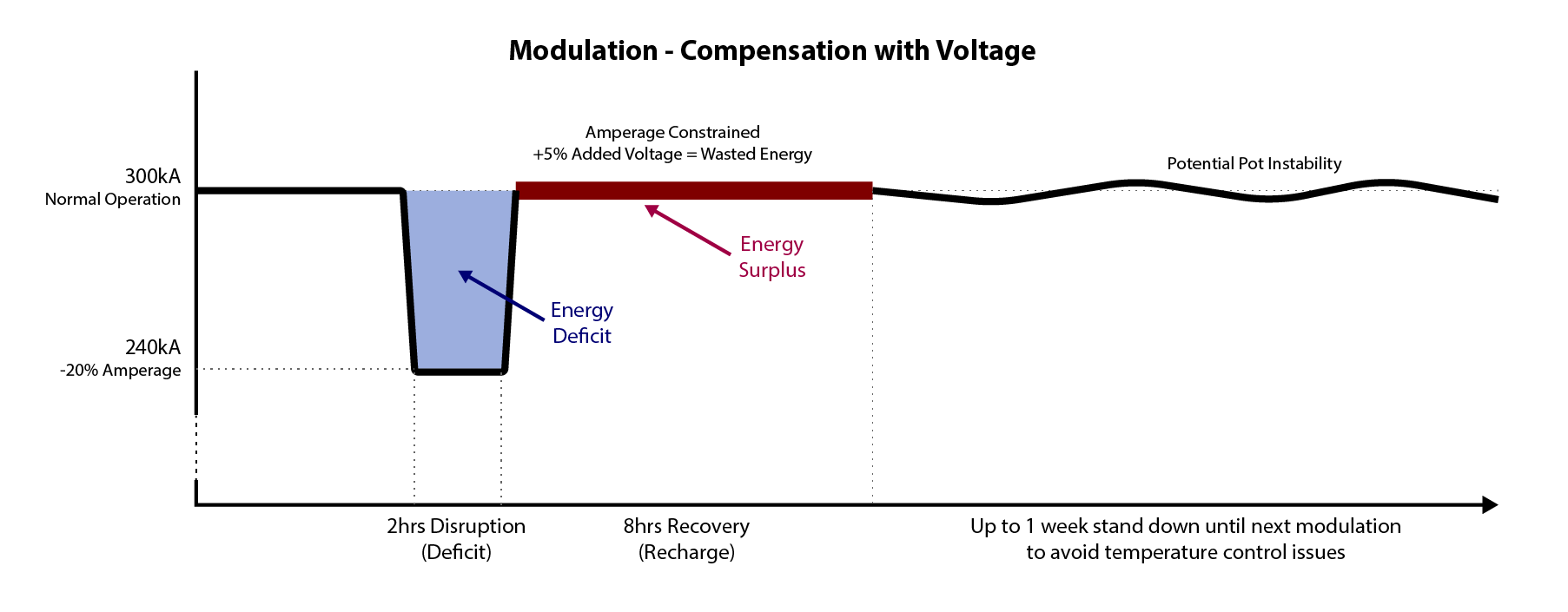 Energy Modulation Energia Potior Limited
