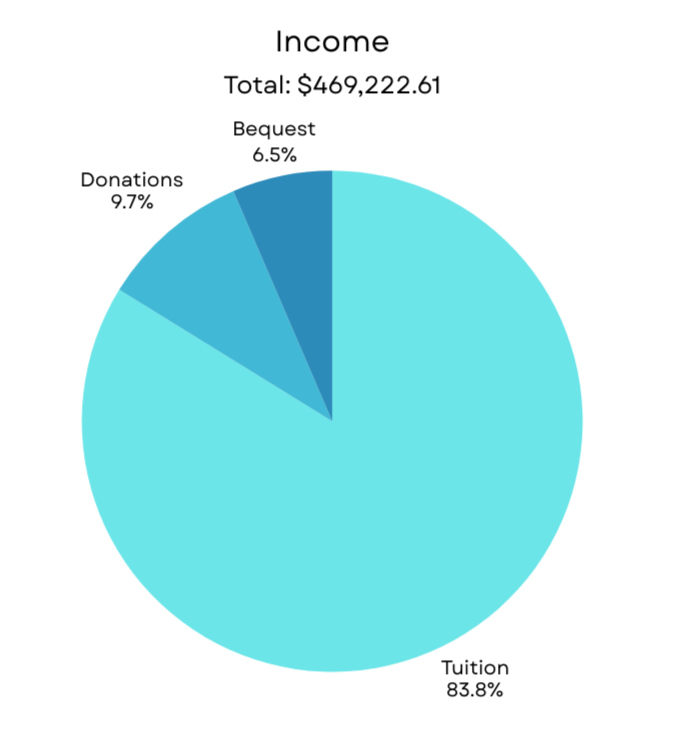 2025-2025Finances.png