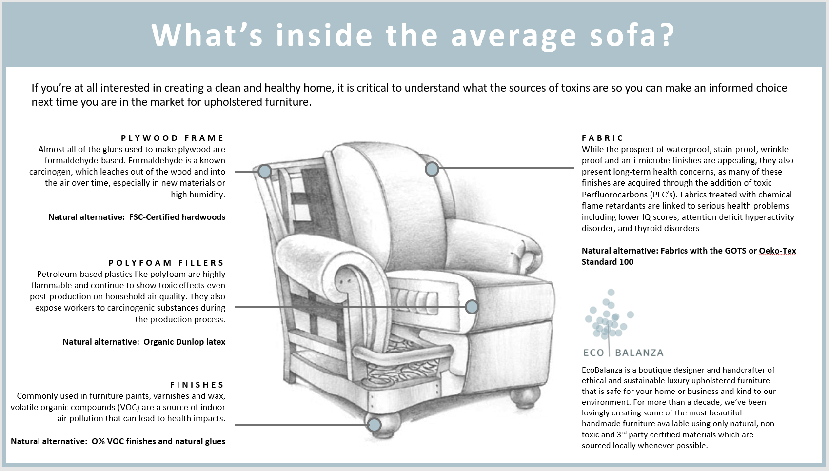 IT'S WHAT'S INSIDE THAT MATTERS MOST CHOOSING AN ORGANIC SOFA — Ecobalanza