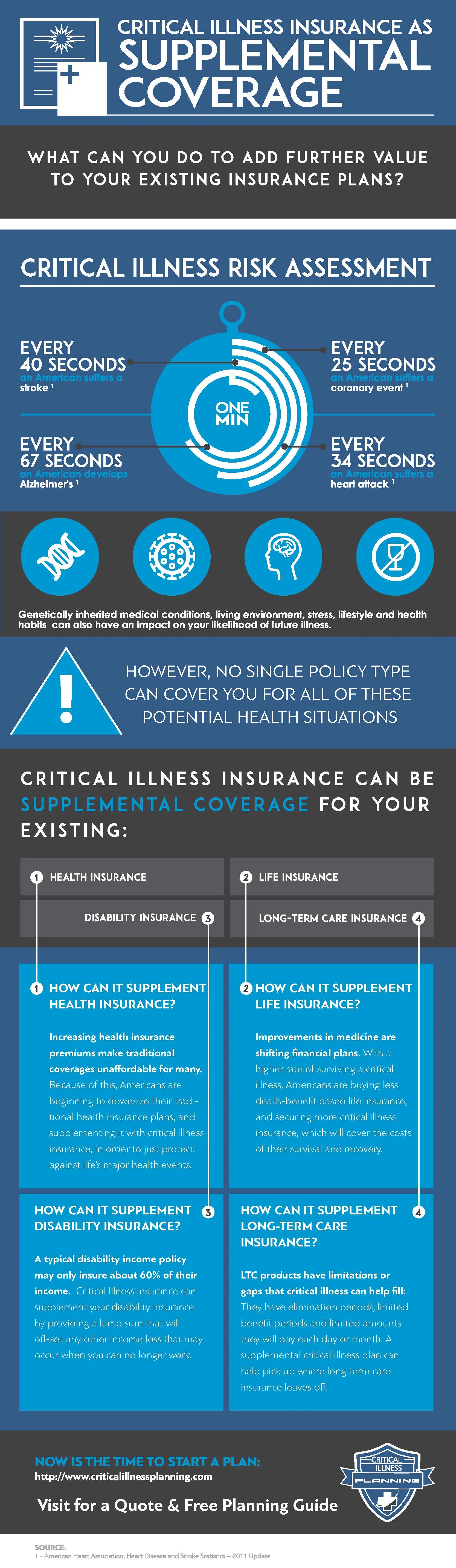 Why Critical Illness Insurance? 3 Ways to Make it Work For You and Your
