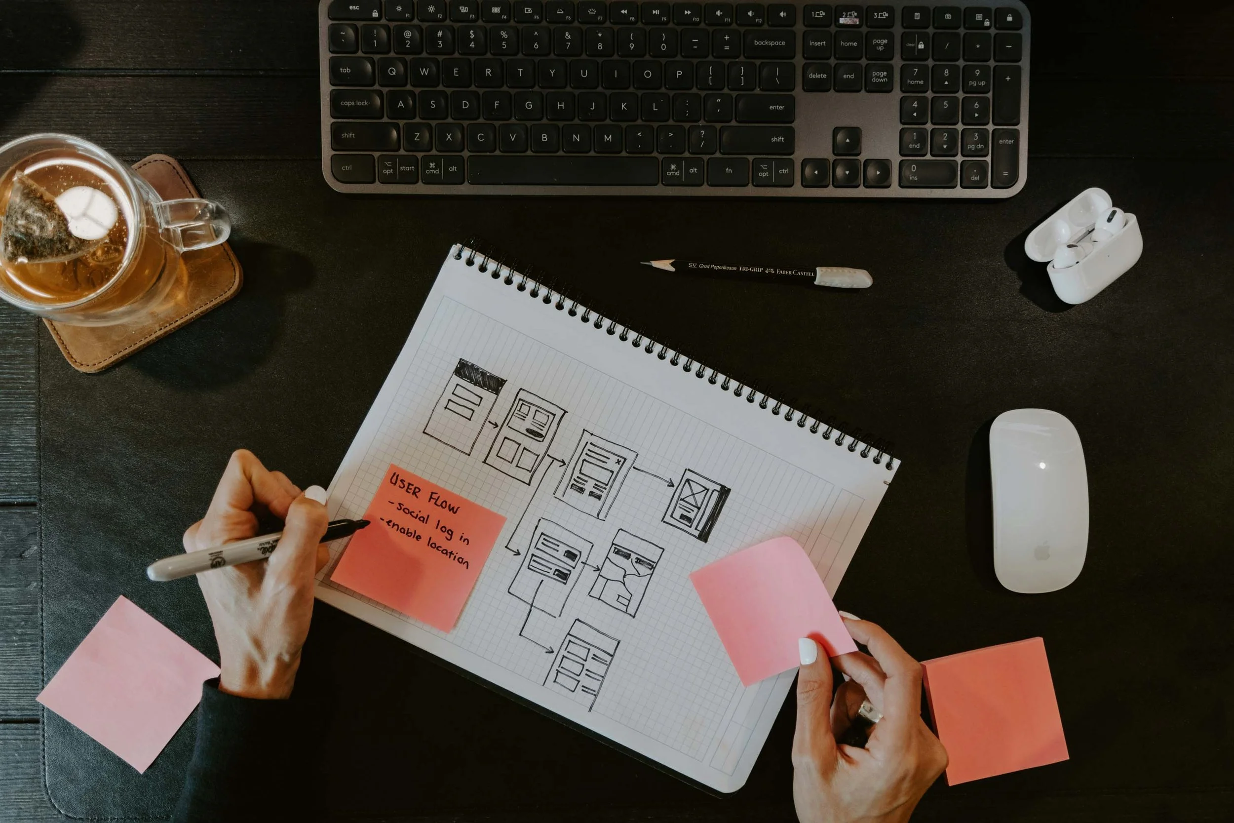 SEO Strategy