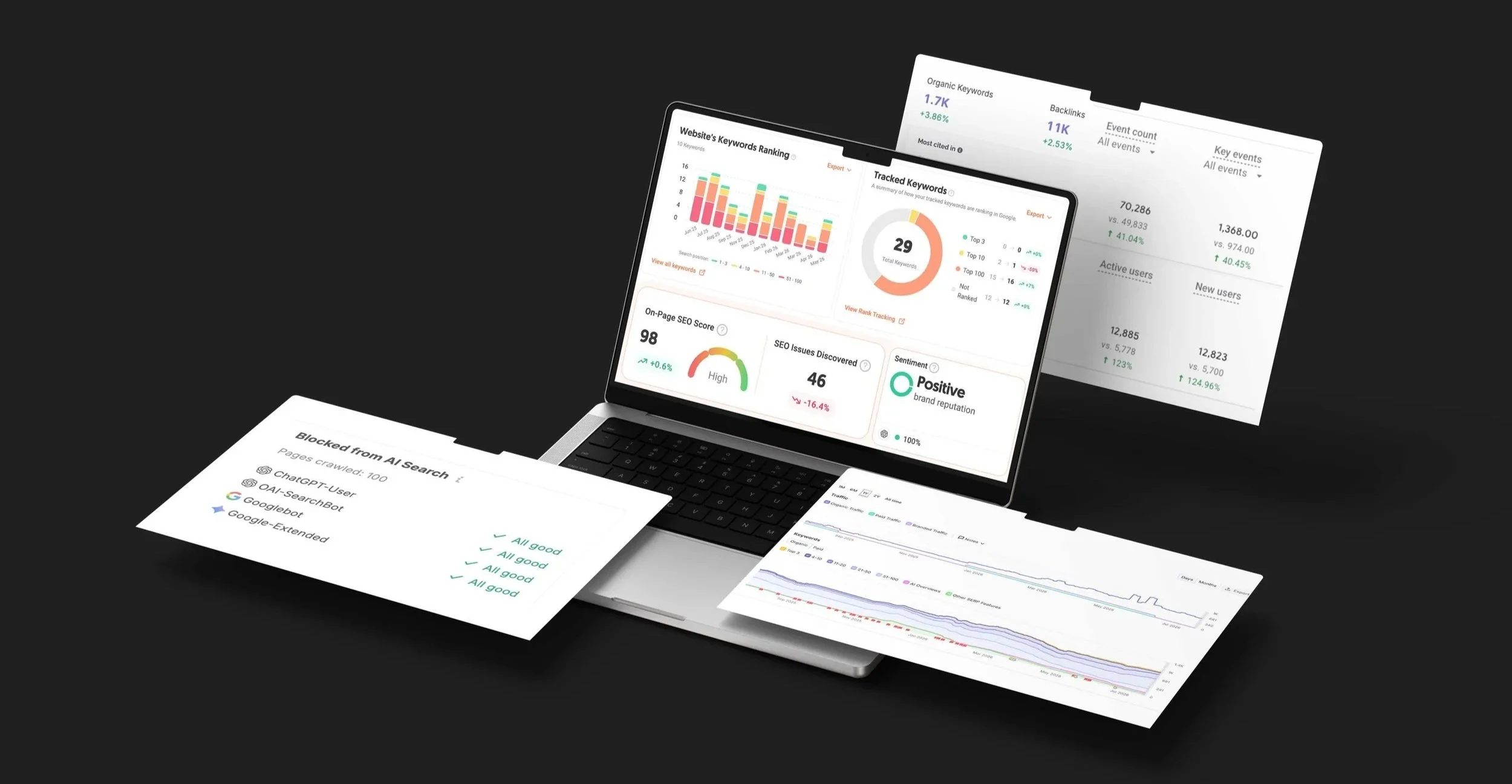 SEO Audit