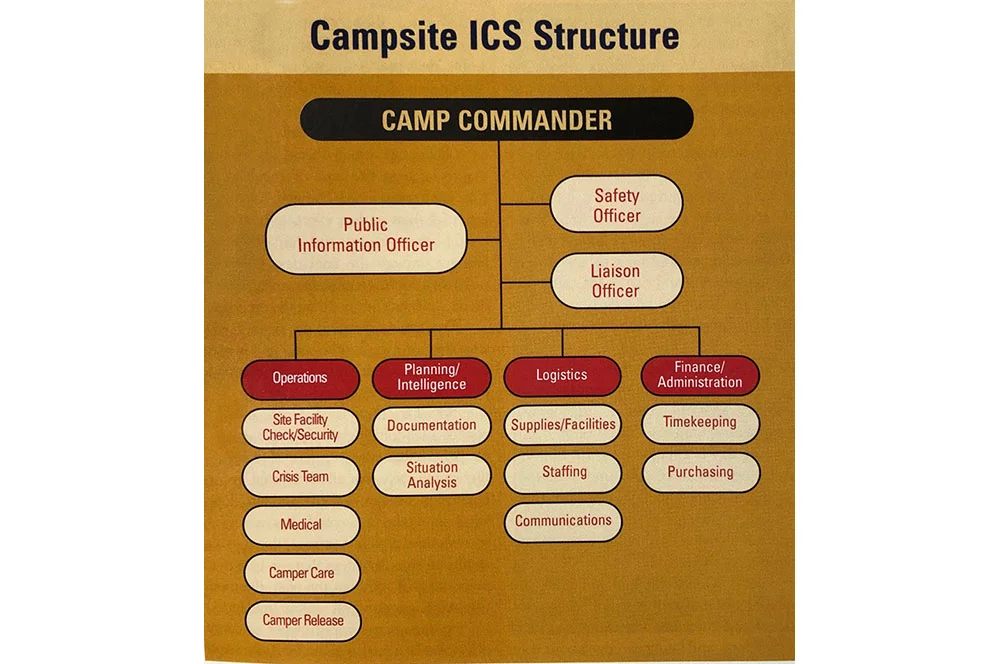 CB0304_Champlin_IncidentCommandSystem_Chart2.jpg