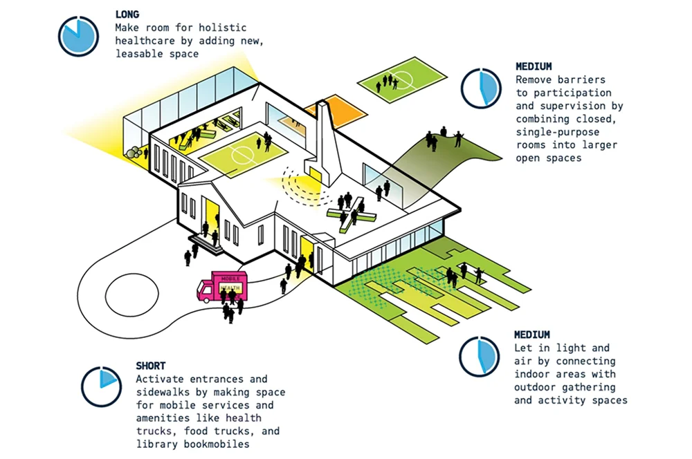 PRB1118_Jones_Evolving_Diagram.jpg