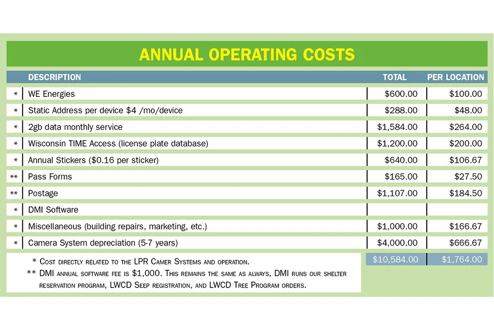Implementing A CountyWide Park Fee — Parks & Rec Business Magazine (PRB)