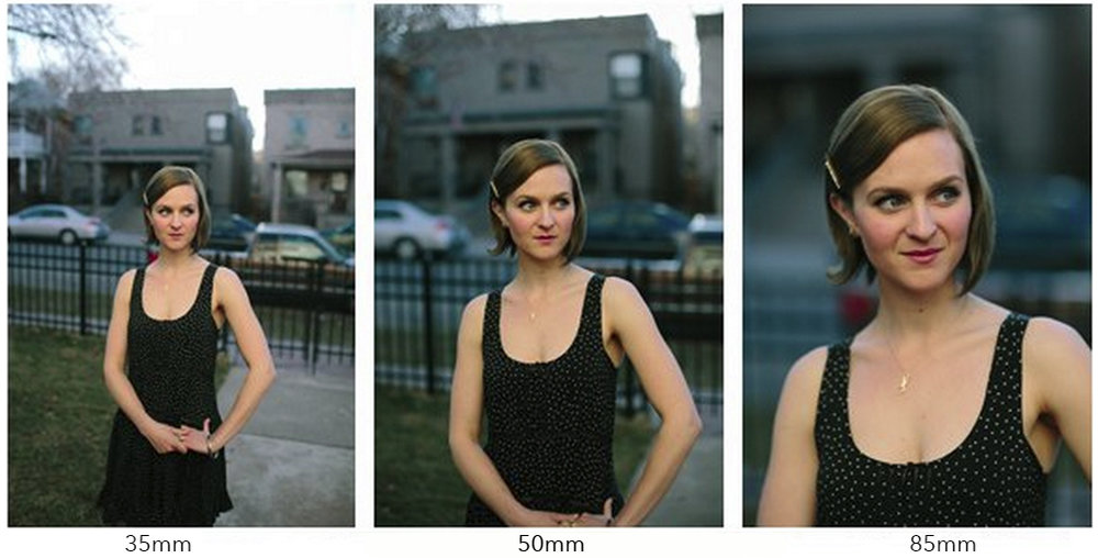 Разница 35 мм и 50 мм объектив фото