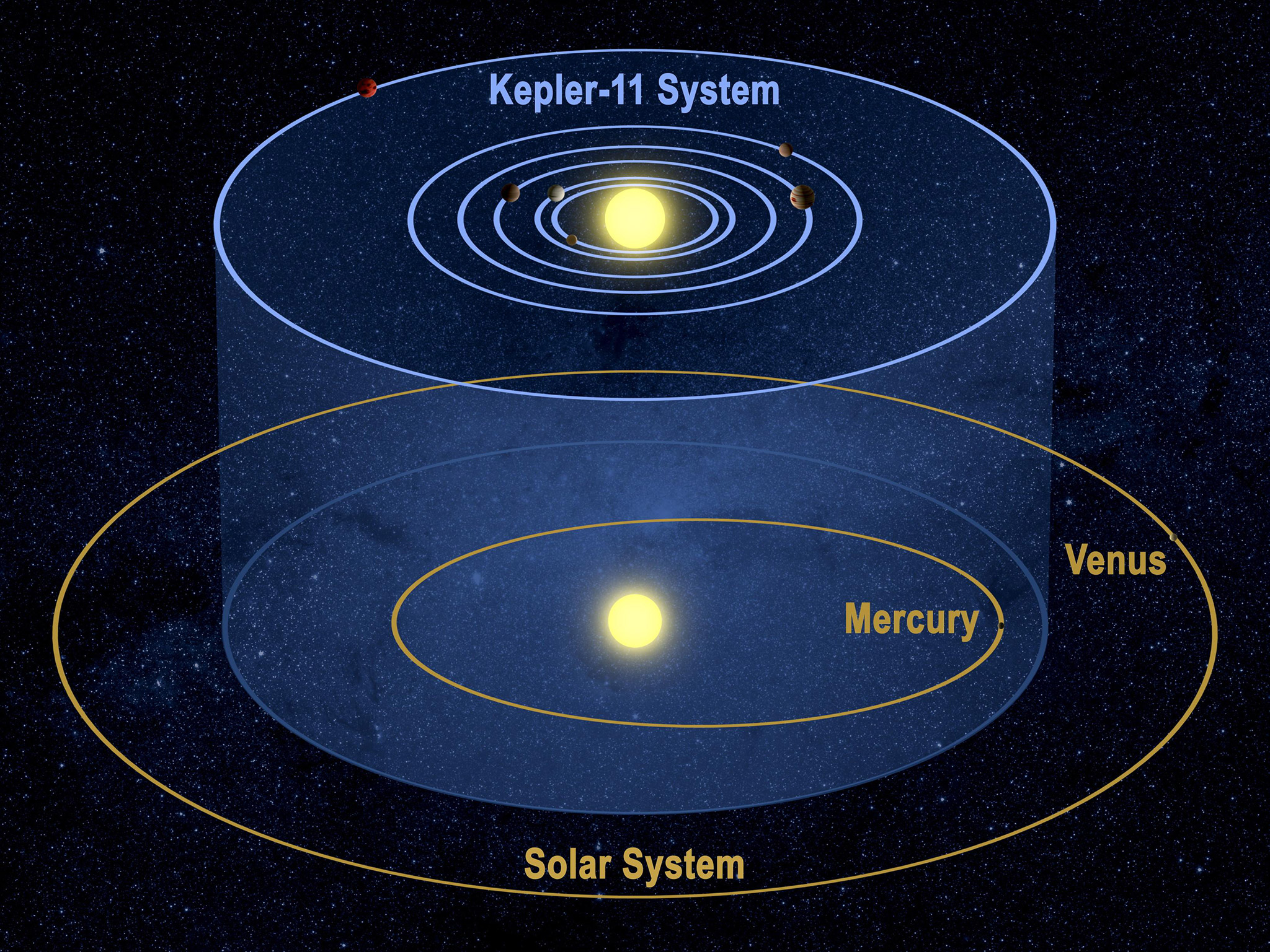 Figure 3-2a