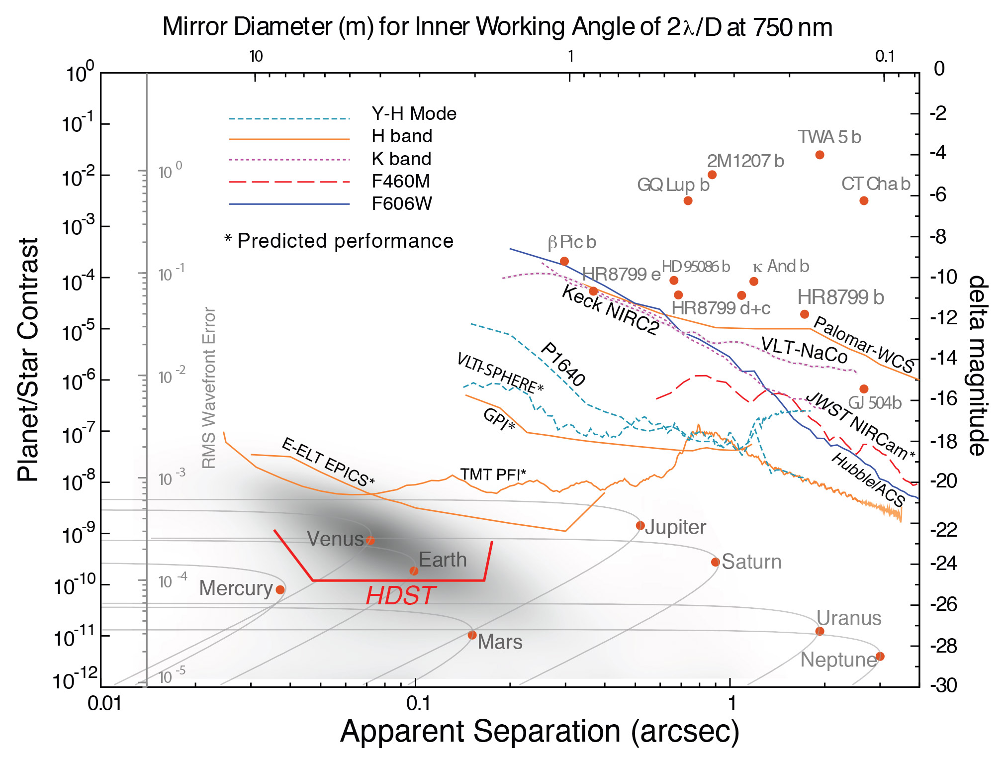 Figure 3-6
