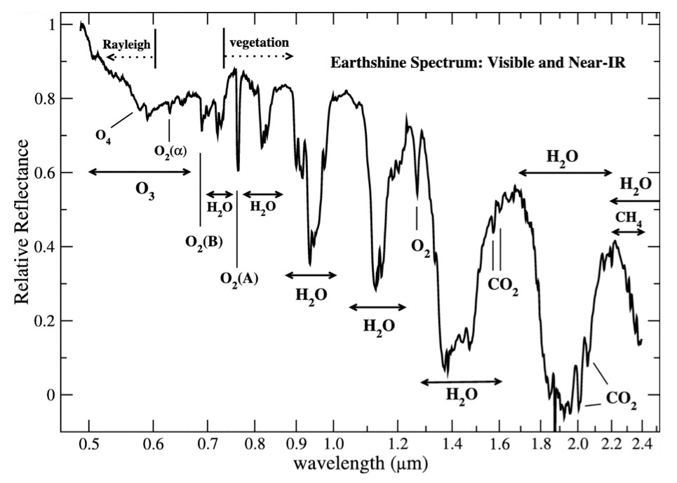 Figure 3-8