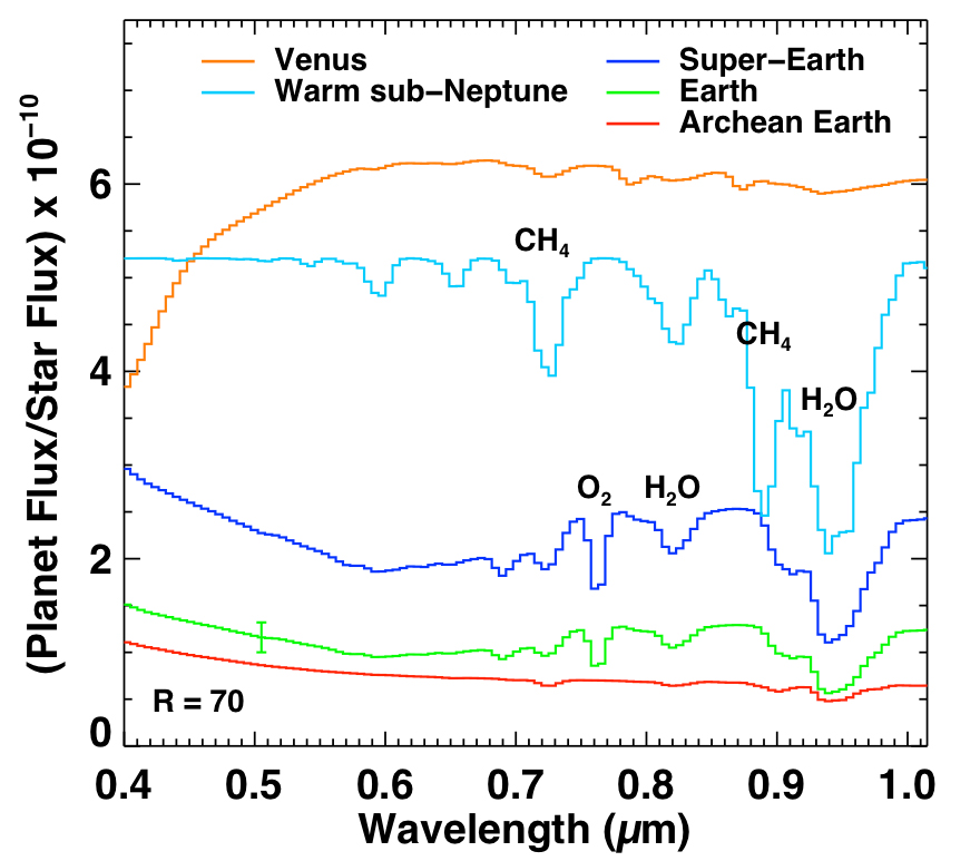 Figure 3-9