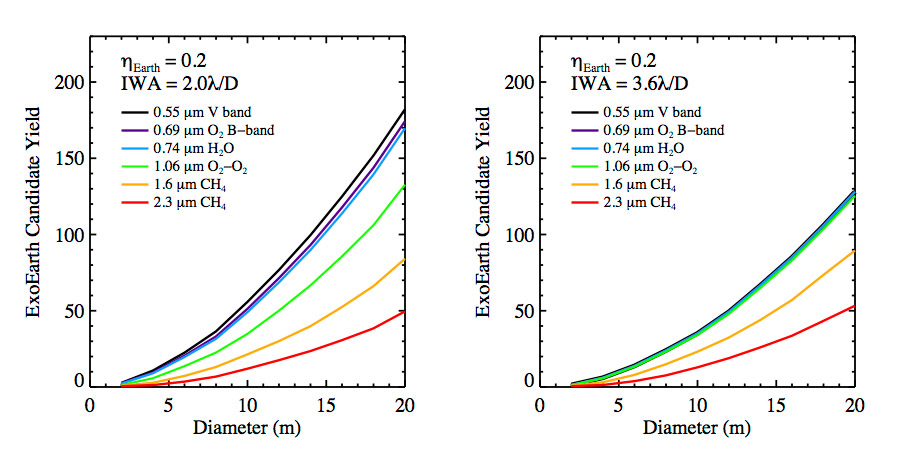 Figure 3-16