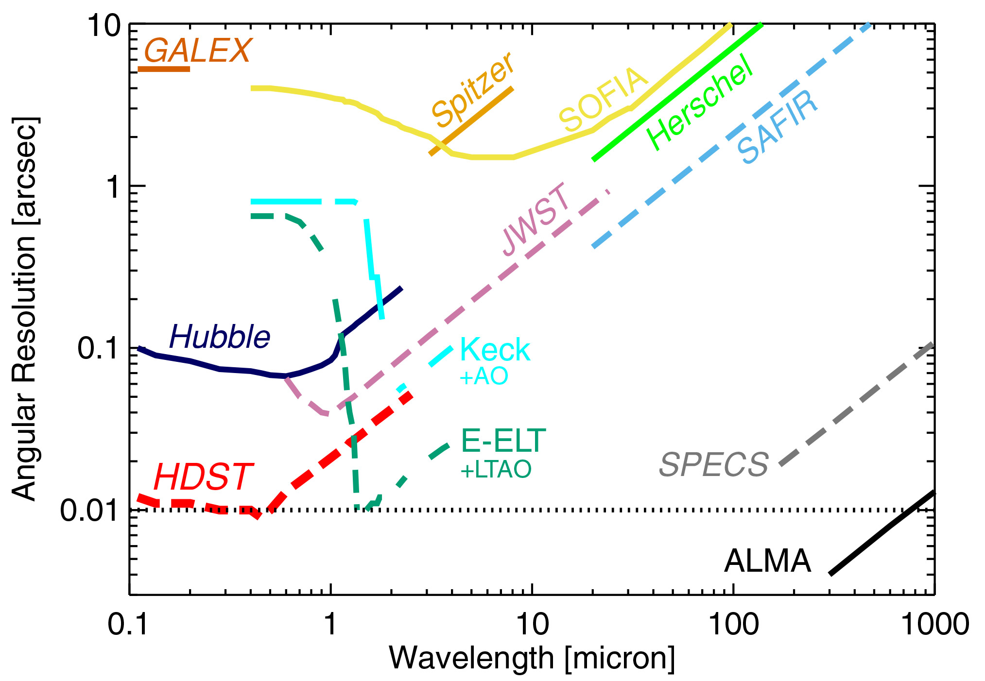 Figure 4-2