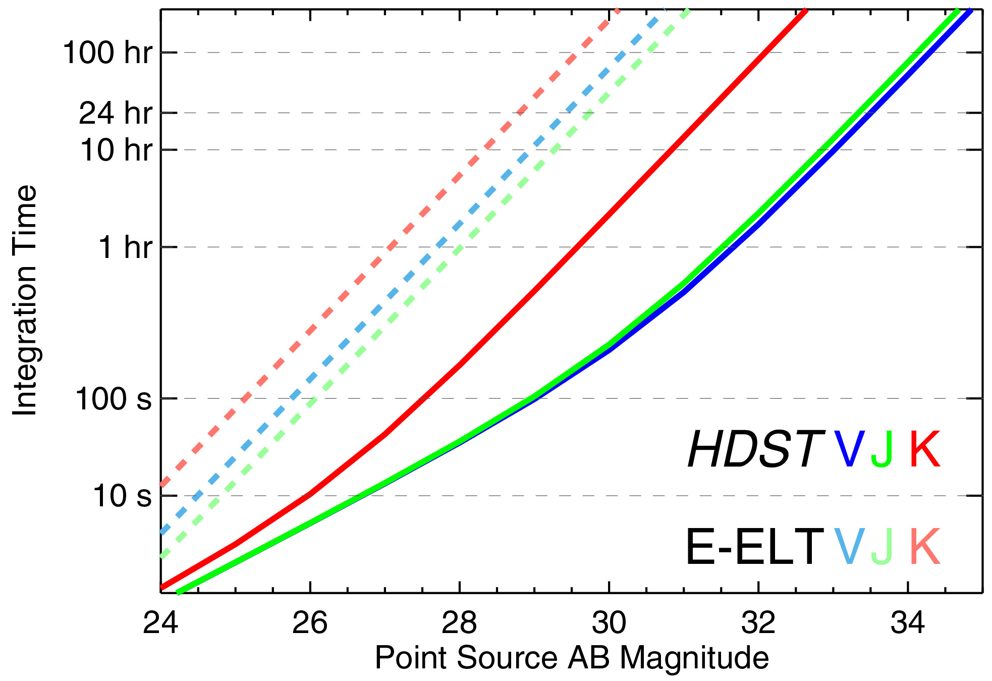 Figure 4-3