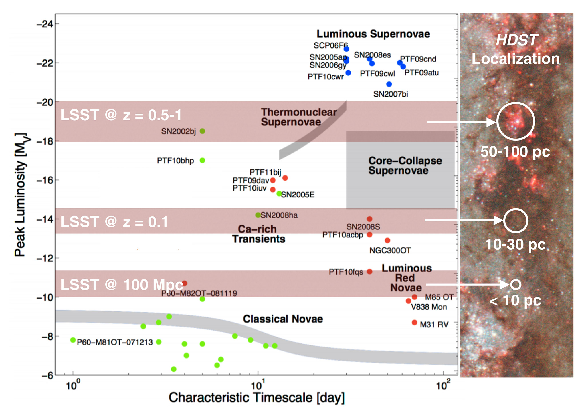 Figure 4-9