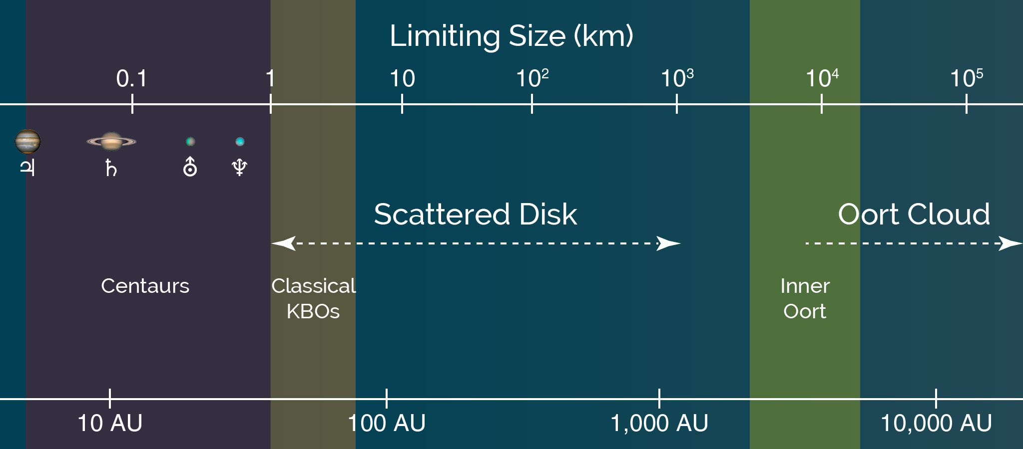 Figure 4-14