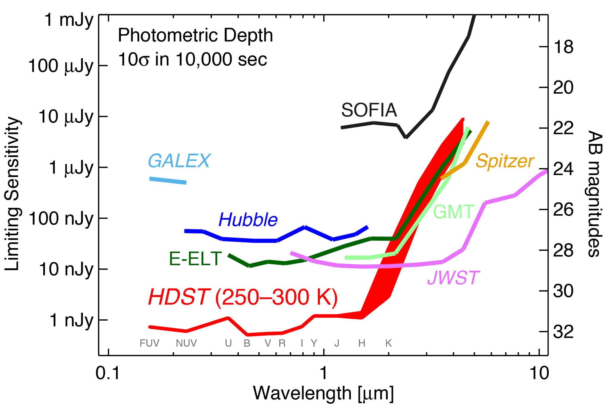 Figure 4-16