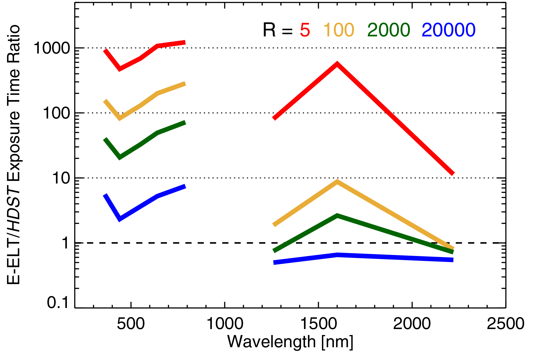 Figure 4-17