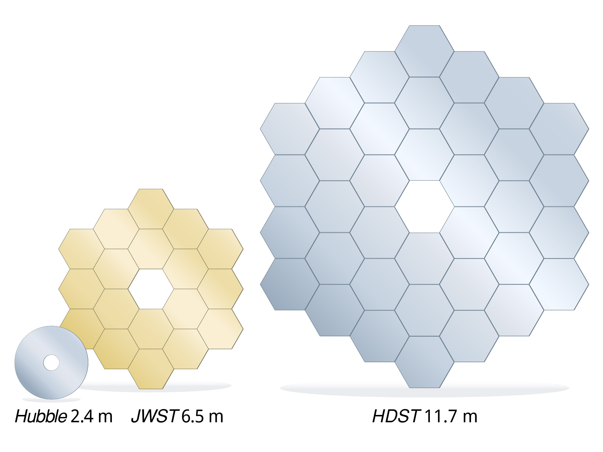 Figure 5-1