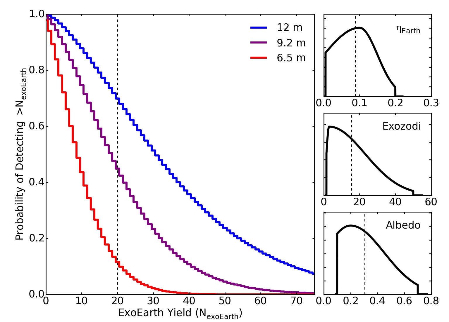 Figure 7-1