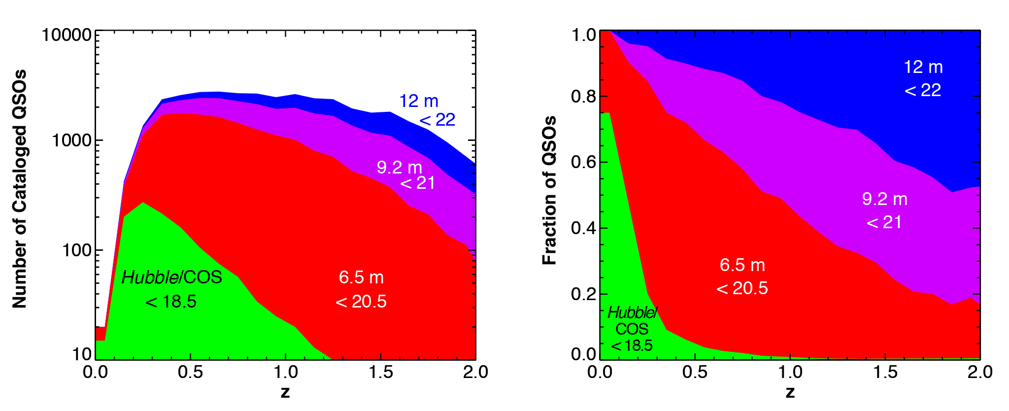 Figure 7-3