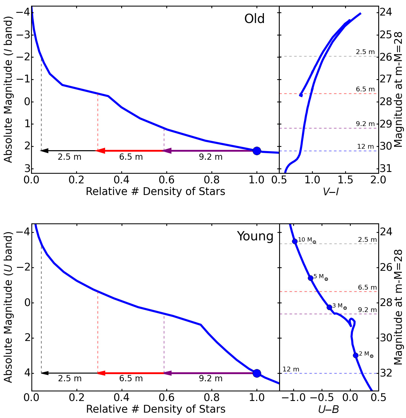 Figure 7-4