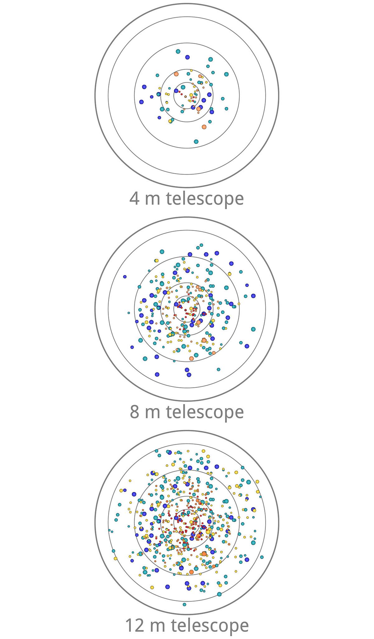 Figure 3-14