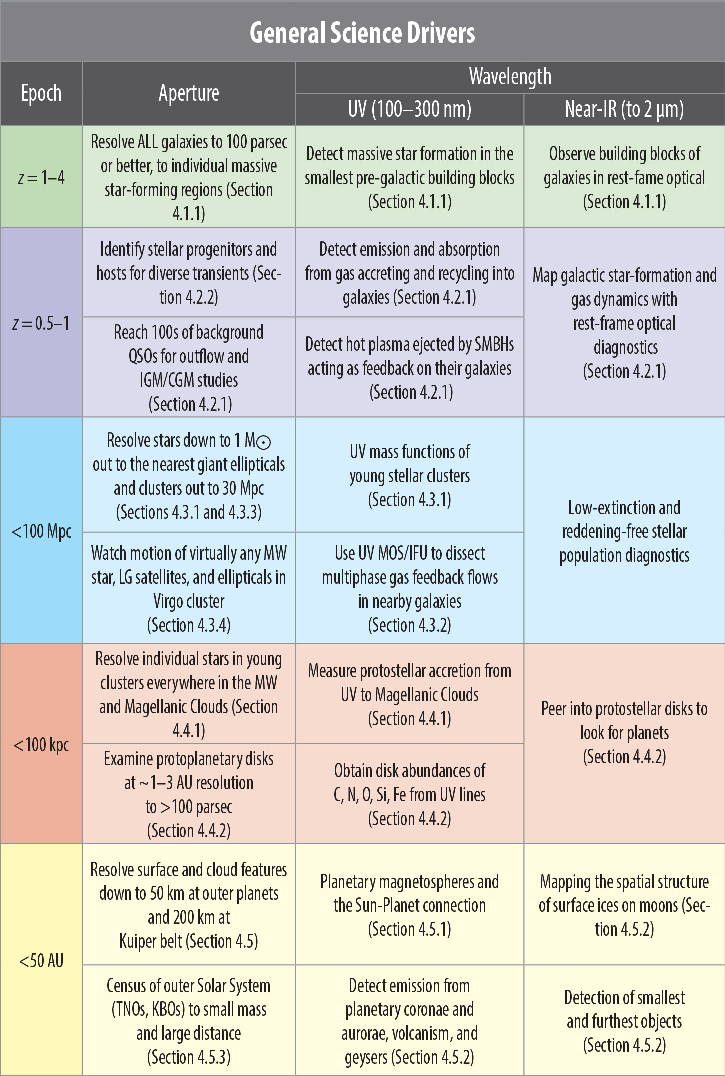 Table 5-1