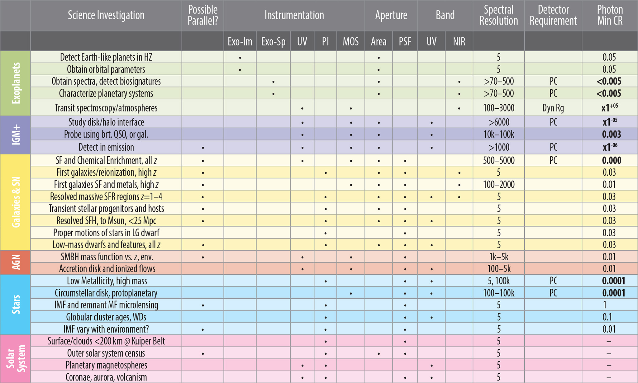 Table 5-2