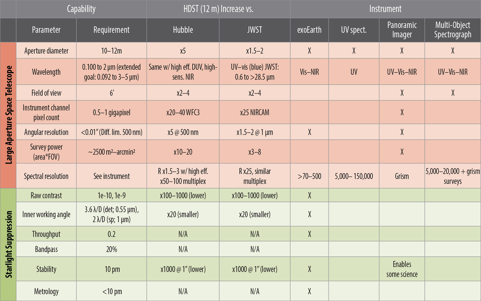 TABLE 5-3