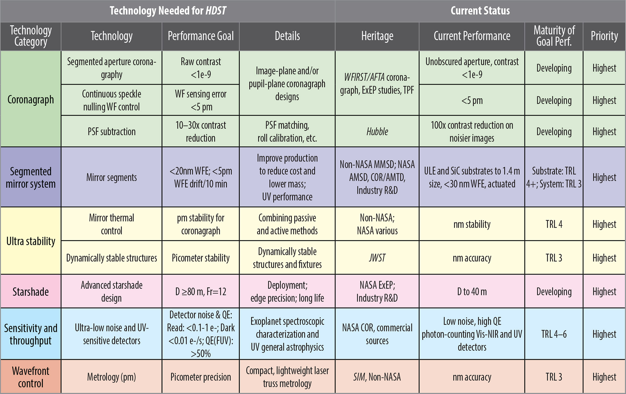 Table 6-2