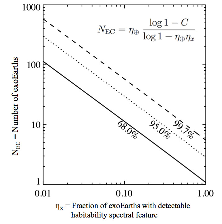 Figure 3-10