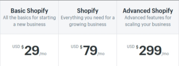 Shopify Vs Squarespace