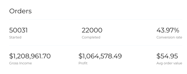 Revenue screenshot showing more than one million dollars in revenue from SQSPThemes