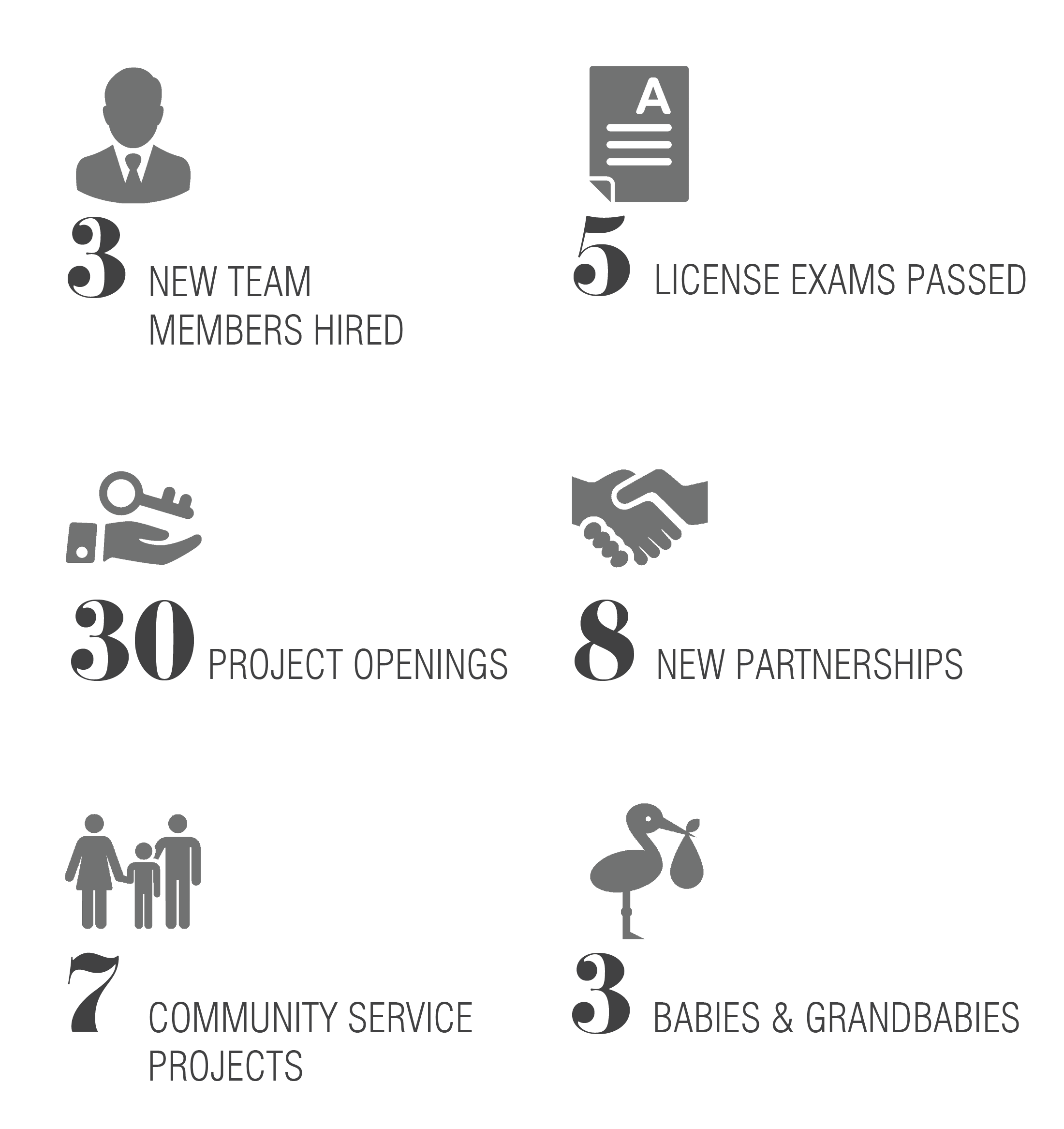 2016 by the numbers final.png