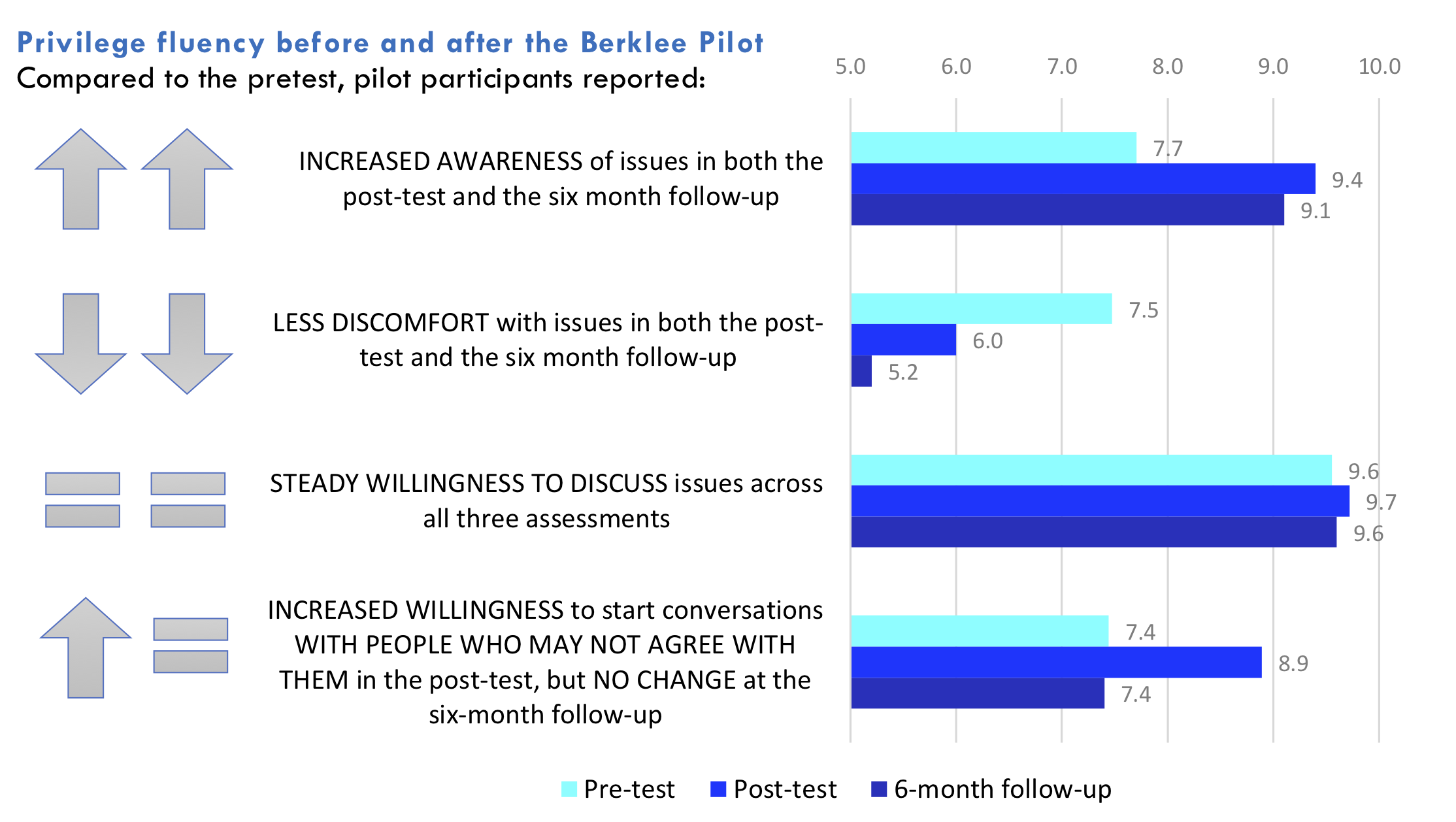pilot graph.png