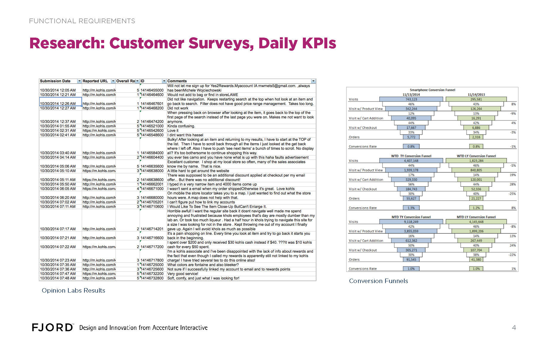 M.Com Functional Req Approach v2_Page_04.jpg
