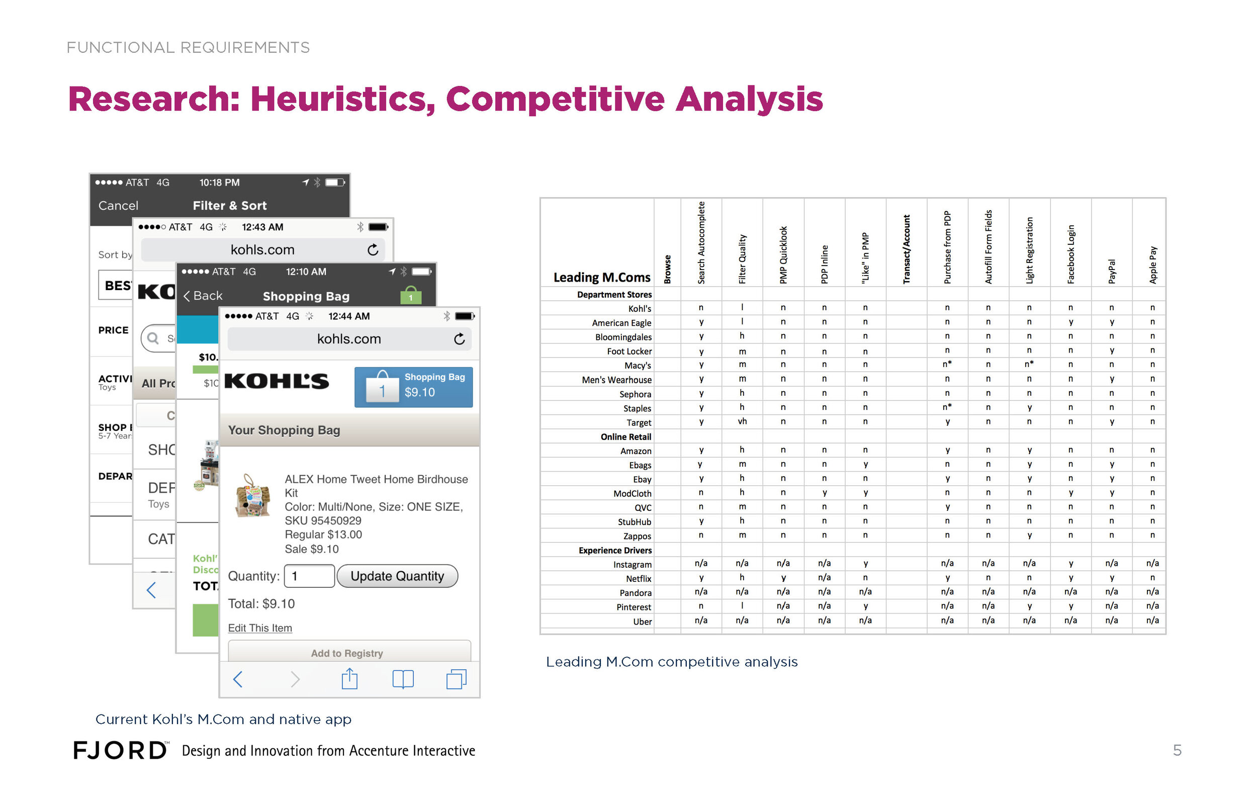 M.Com Functional Req Approach v2_Page_05.jpg
