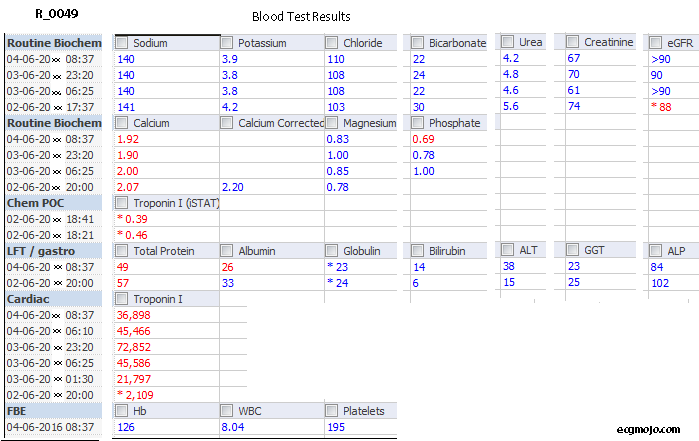 Figure 4 - Blood Results