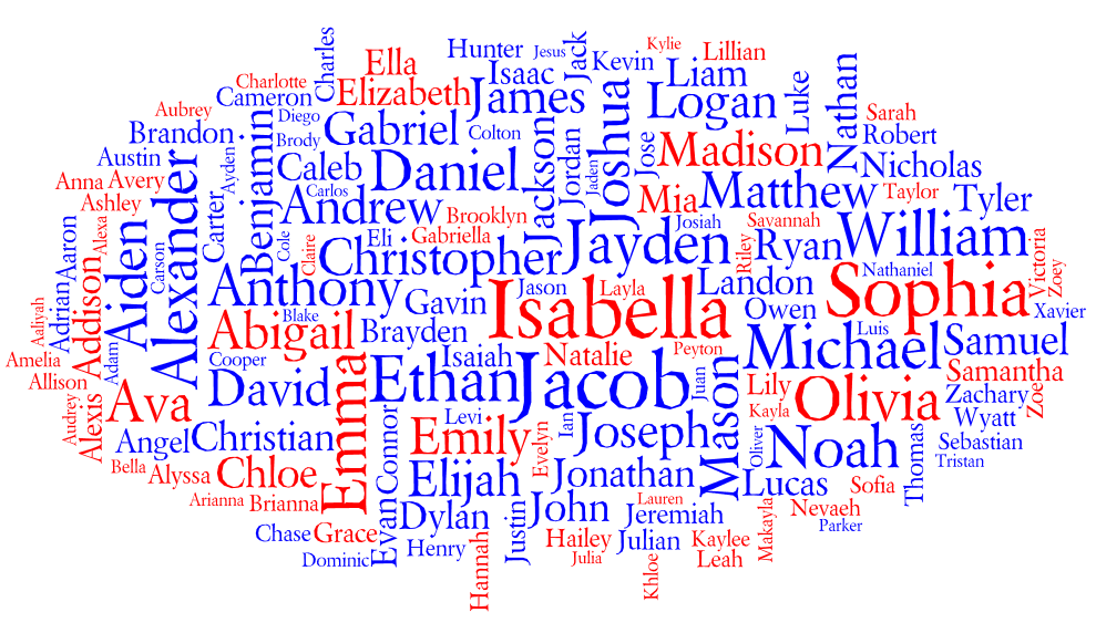 What's in a Name?: How our Names Affect our Lives — Rice Catalyst