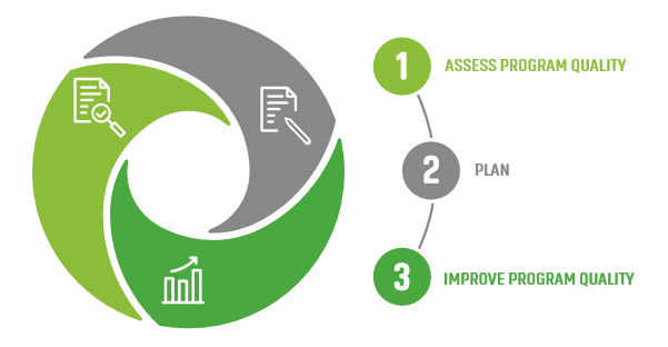 Guiding Principles Cycle.png