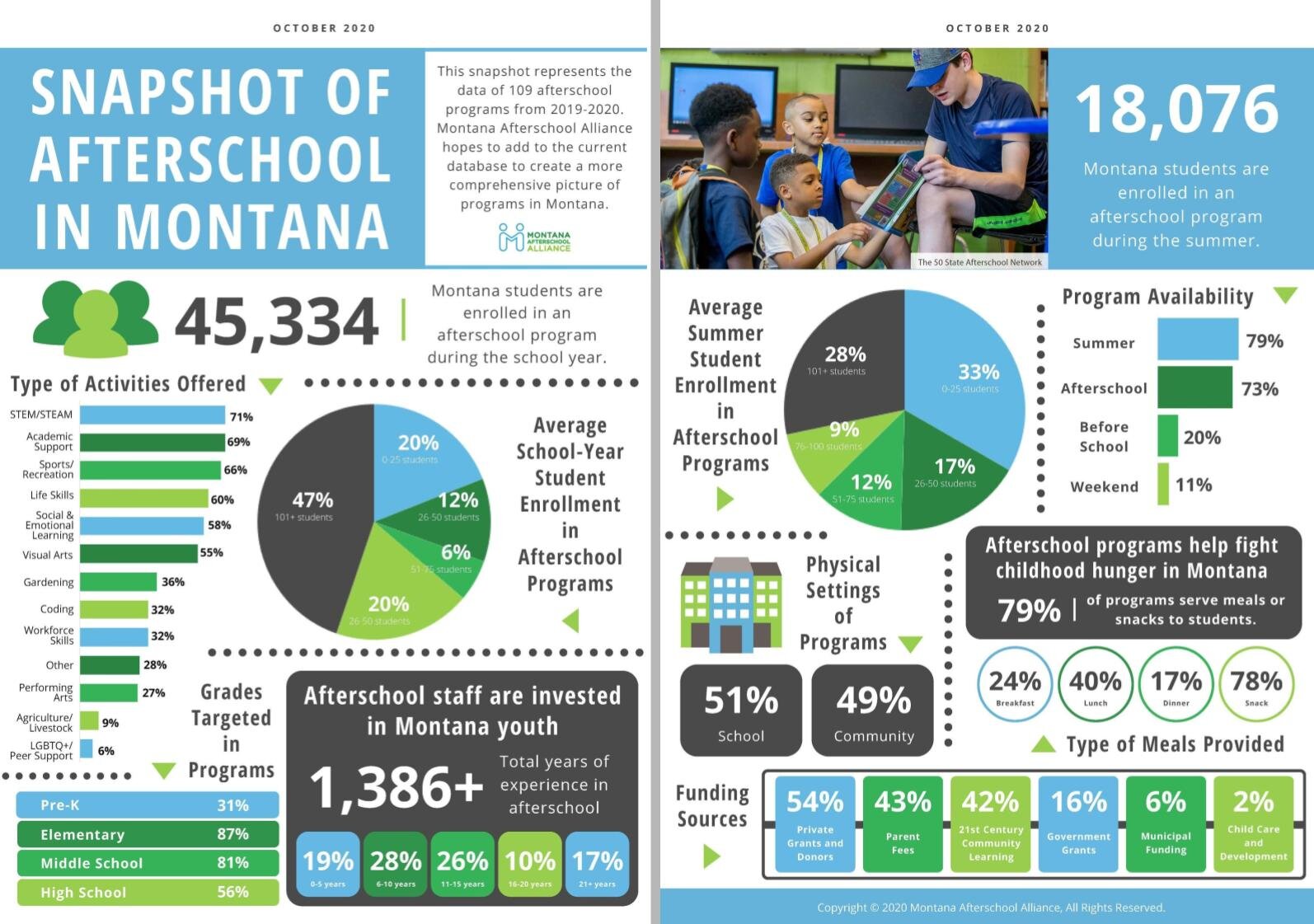 MTAA Data Snapshot 2019 side-by-side.jpg